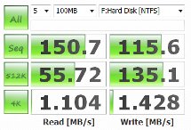 WD20EARS-MVWS - CDM 100MB結果