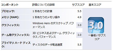 OC後のWindowsエクスペリエンスインデックス