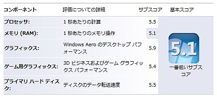 HD2600XTインストール後のスコア HD2600XTインストール後のスコア