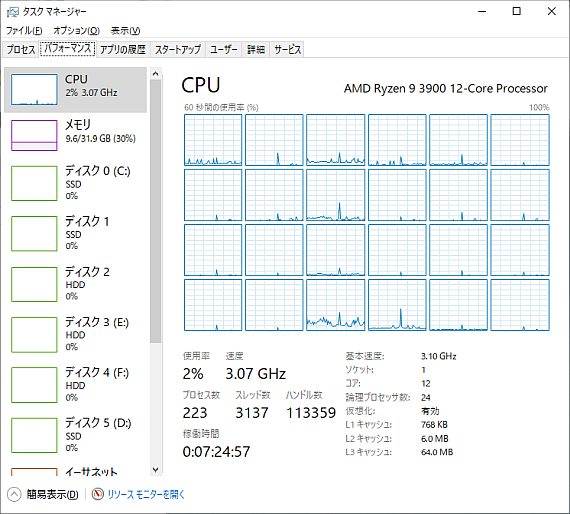 タスクマネージャー